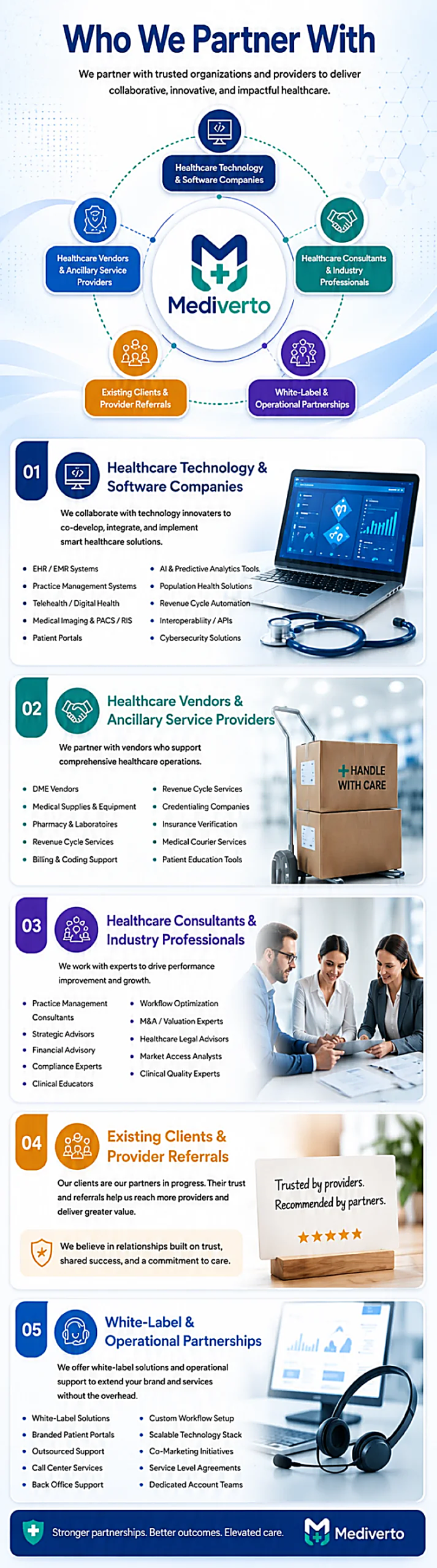Mediverto Who We Partner With