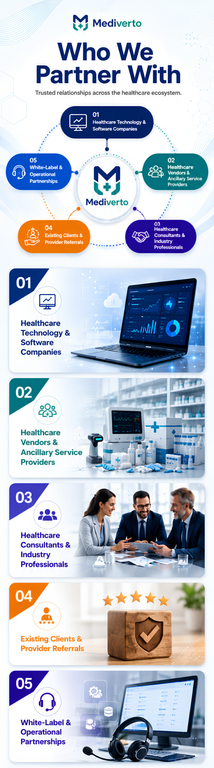 Who We Partner With...2